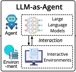 LLM Agent